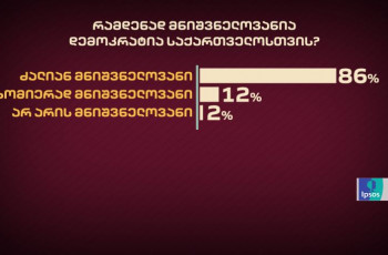 86%-ის აზრით, საქართველოსთვის დემოკრატია ძალიან მნიშვნელოვანია - IPSOS-ის კვლევა