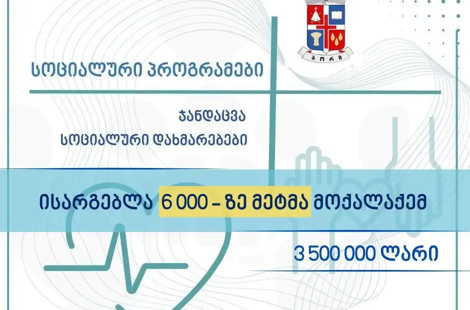 გორის მერიის ჯანდაცვისა და სოციალური პროგრამებით 6 523 მოქალაქემ ისარგებლა